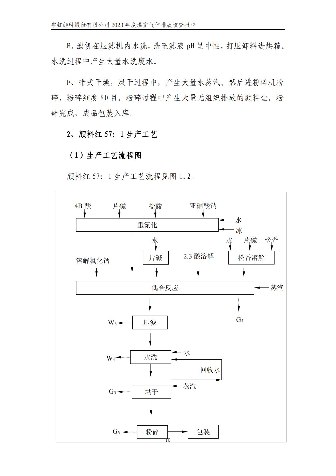 看片软件APP颜料股份有限公司的核查报告(1)_13