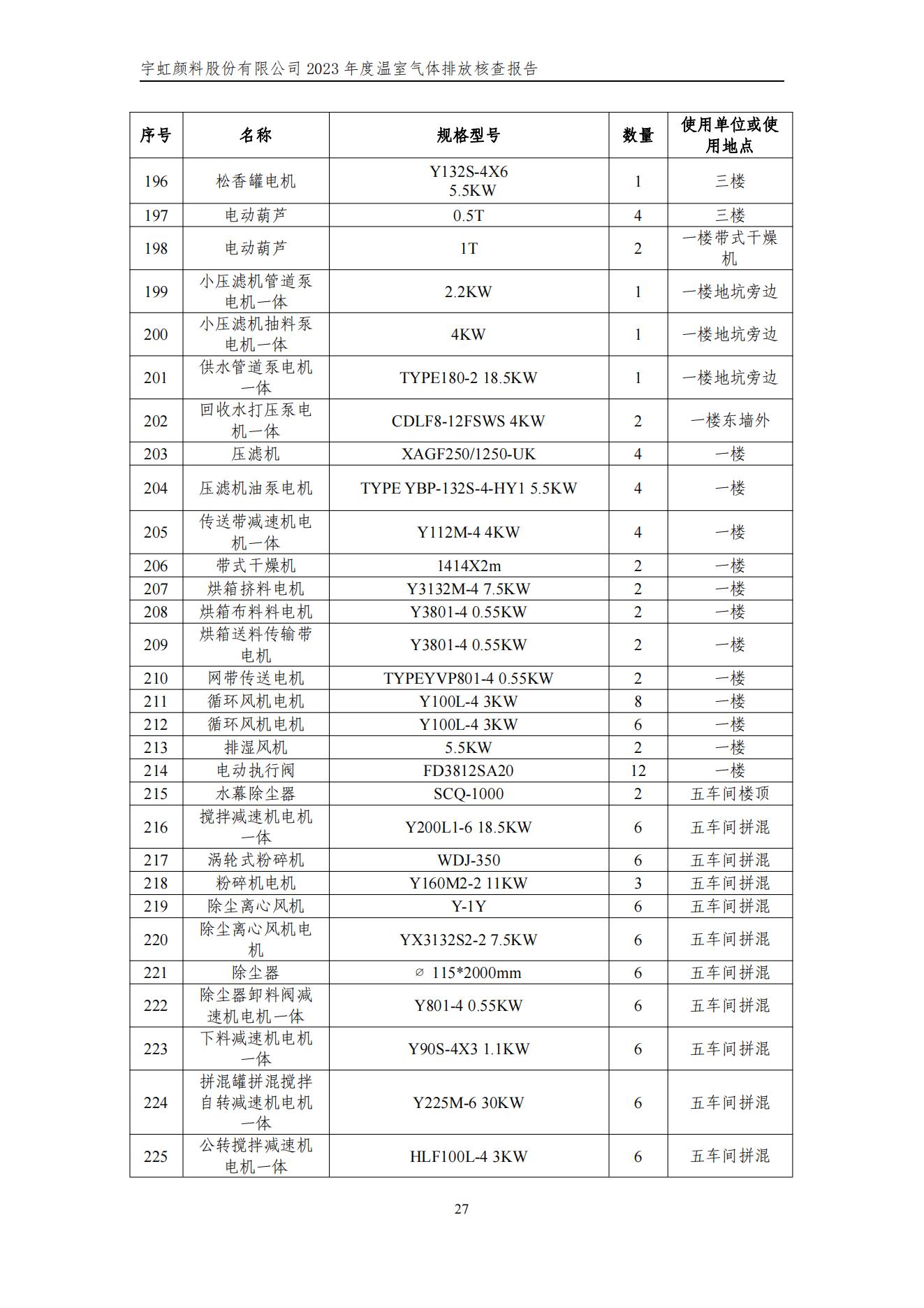 看片软件APP颜料股份有限公司的核查报告(1)_30