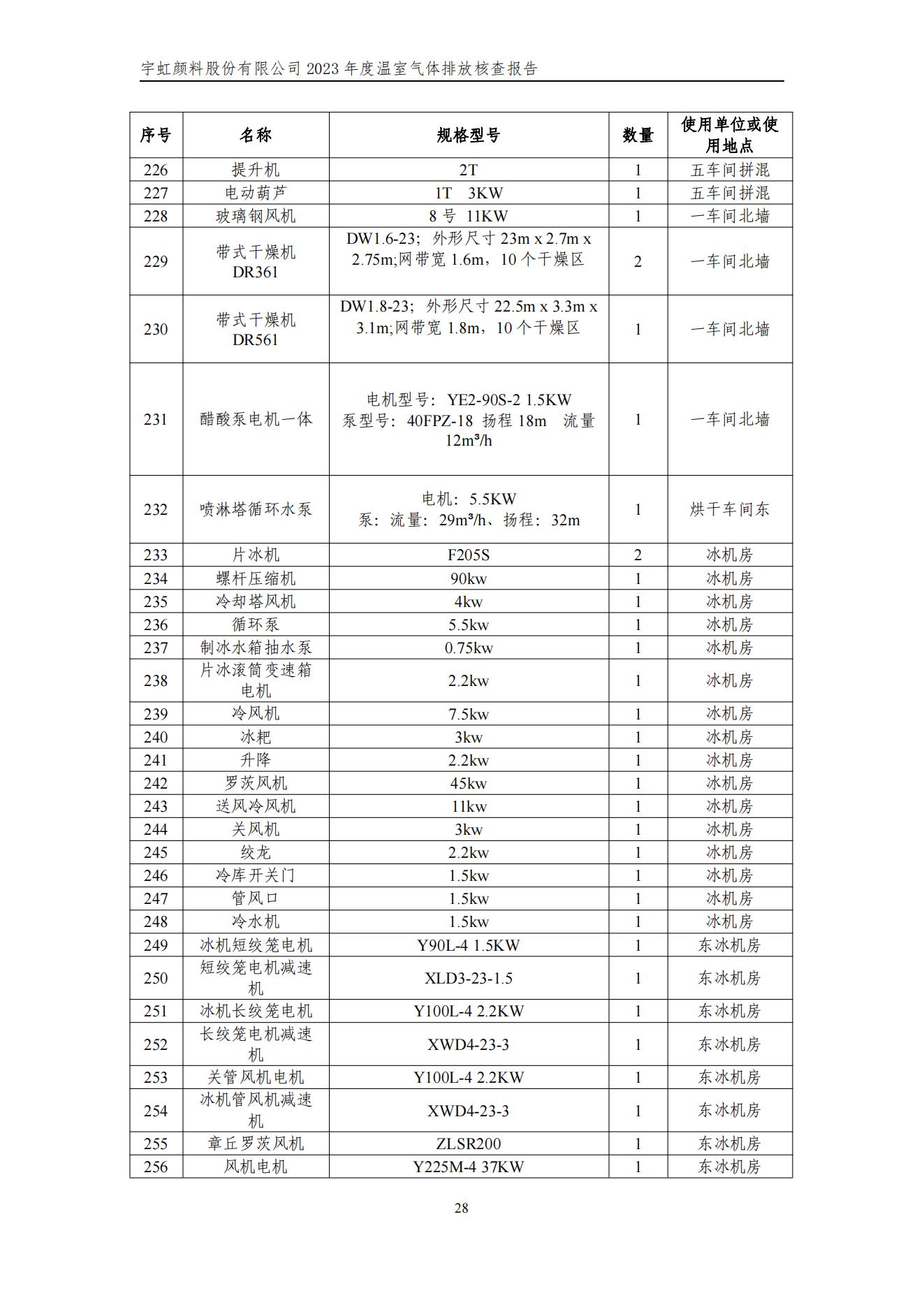 看片软件APP颜料股份有限公司的核查报告(1)_31