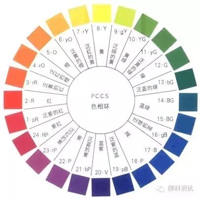 论有机颜料色相在毛片免费看中的作用