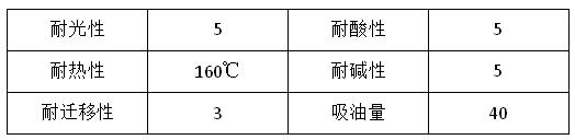 毛片免费看颜料看片软件APP永固桔黄G（YHO1311）有什么性能优势？