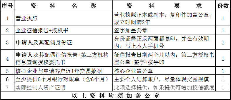 山东看片软件APP推出“看片软件APP金宝”，解决广大客户采购颜料资金短缺问题