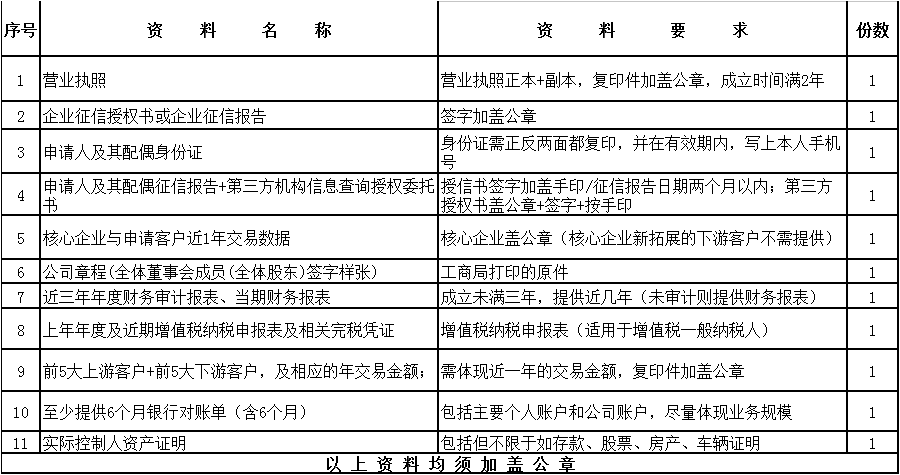 山东看片软件APP推出“看片软件APP金宝”，解决广大客户采购颜料资金短缺问题