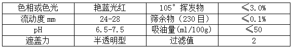 【看片软件APP颜料】精品推荐——耐晒艳红2BP（PR48:2）