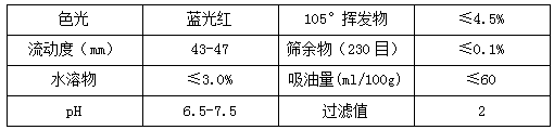 【看片软件APP颜料】精品推荐——艳红6B(PR57:1)