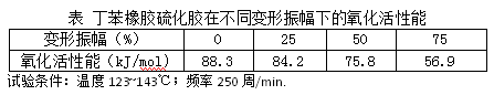 解析橡胶疲劳老化的原因