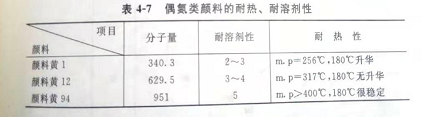 20年颜料厂家教你如何提高颜料的耐热、耐光和溶剂等性能