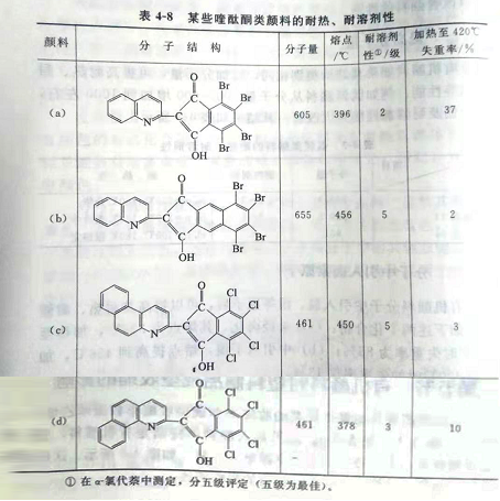 20年颜料厂家教你如何提高颜料的耐热、耐光和溶剂等性能