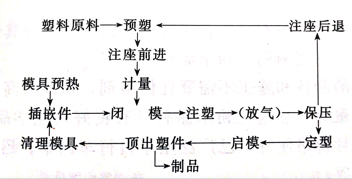 解析色母粒在注塑工艺中的应用