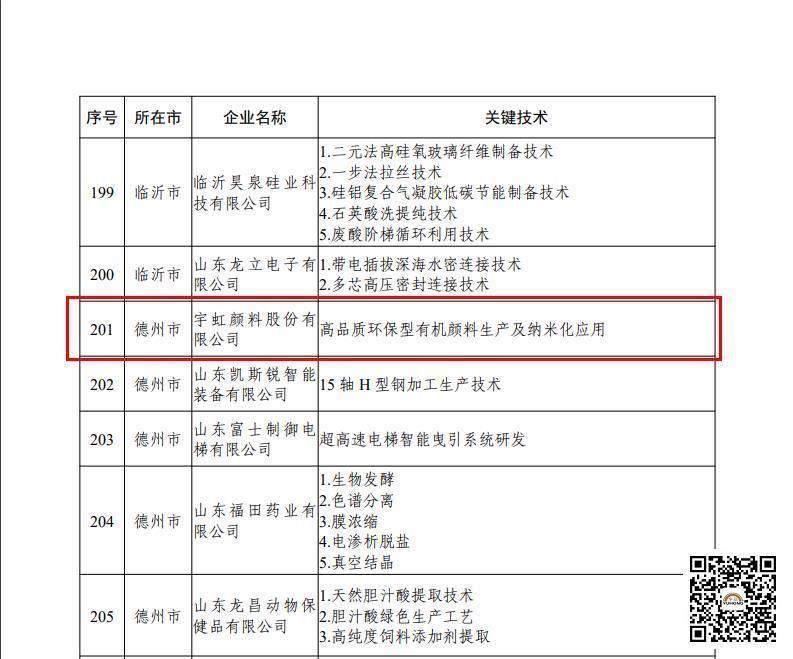 【喜报】看片软件APP颜料股份有限公司被认定为2022年“山东省一企一技术”研发中心