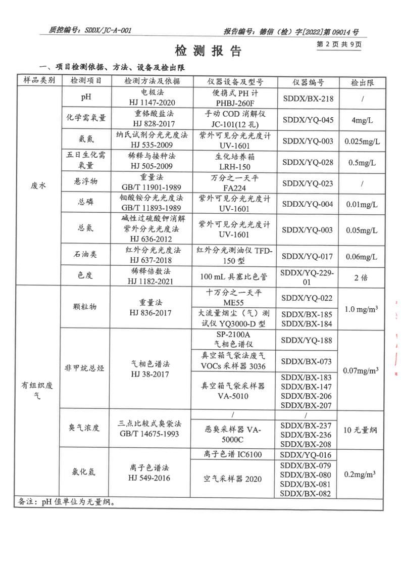 大气污染物、废水_3