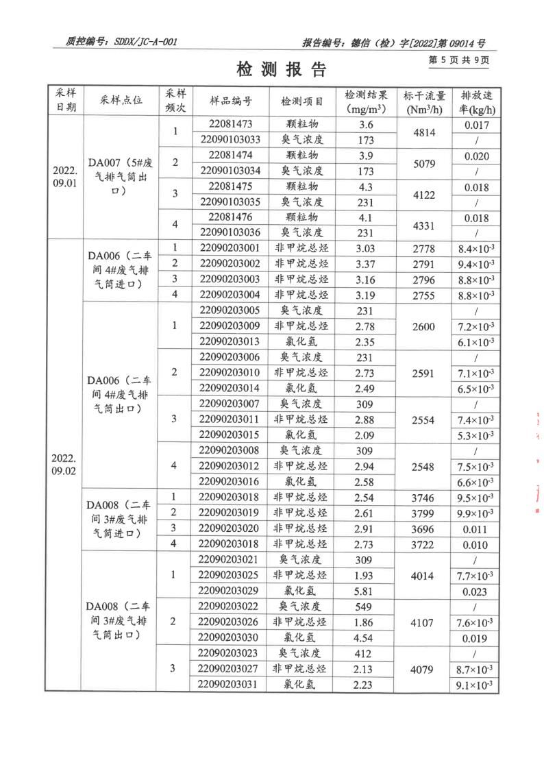 大气污染物、废水_6