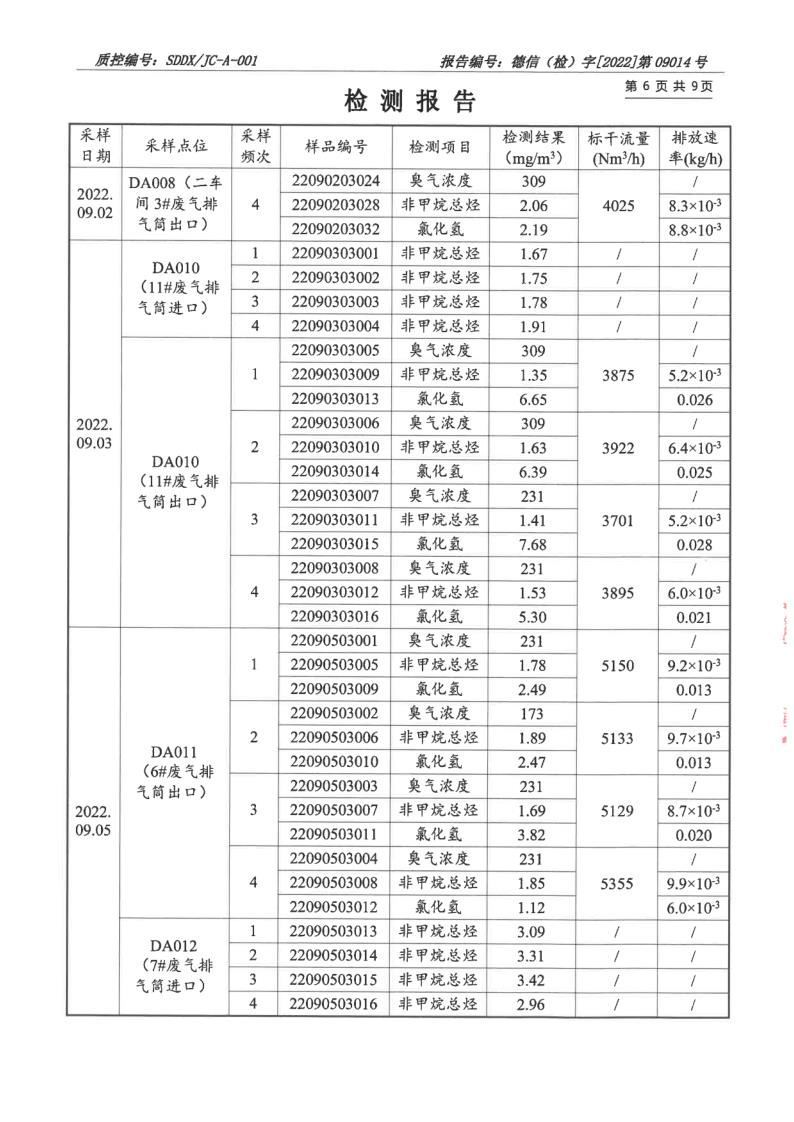 大气污染物、废水_7