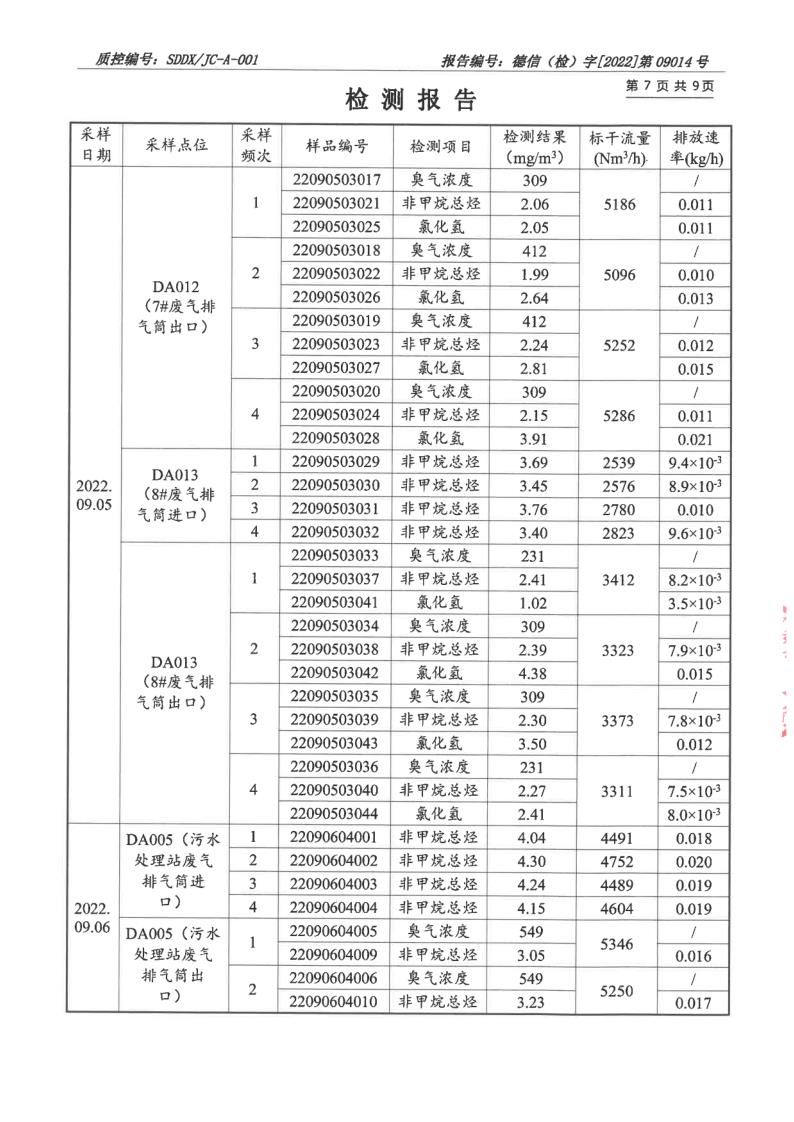 大气污染物、废水_8