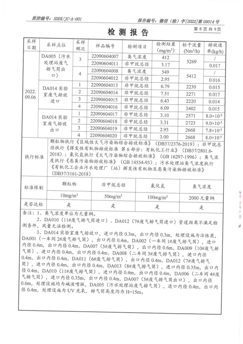 大气污染物、废水_9