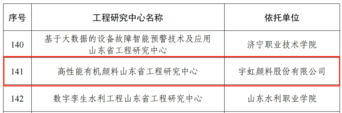 喜报！看片软件APP颜料获批“省级工程研究中心”