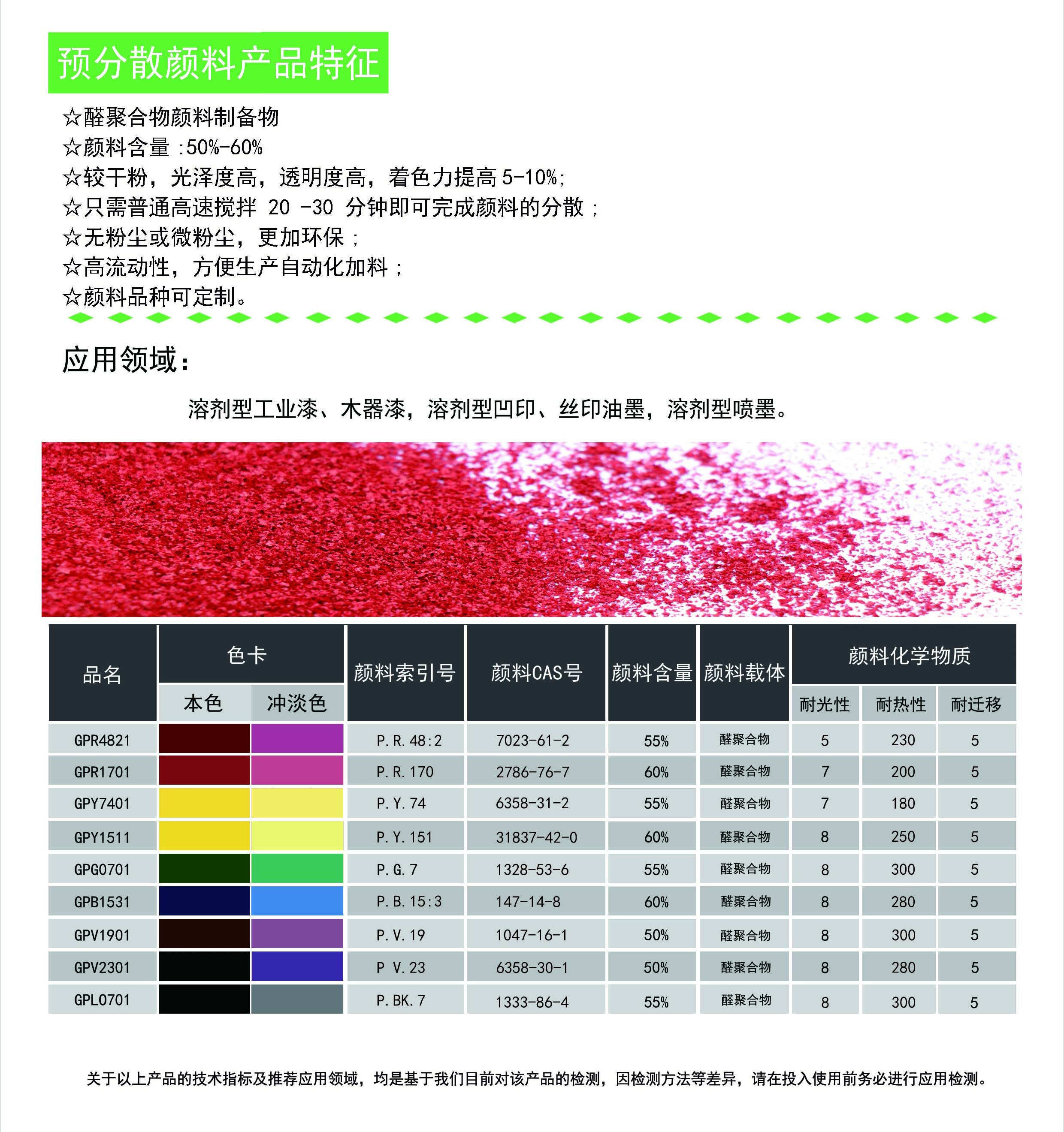 醛聚合物颜料制备物